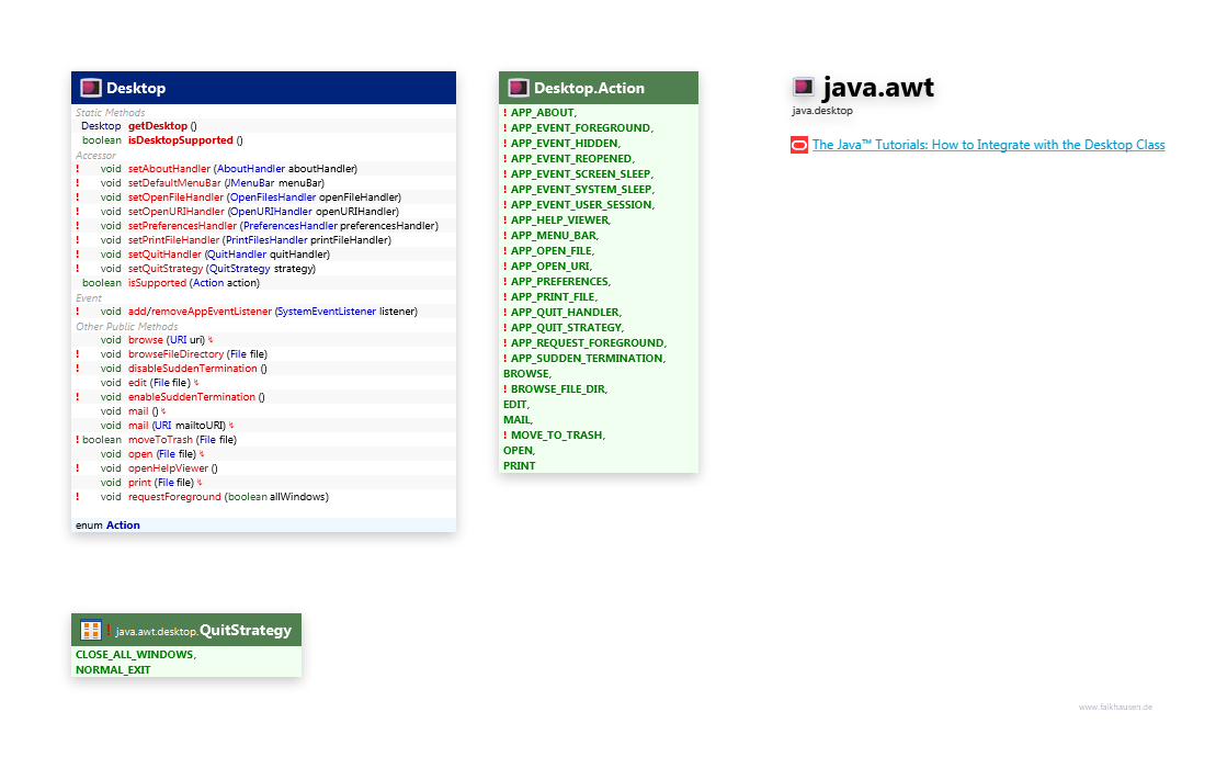 java.awt Desktop class diagram and api documentation for Java 10