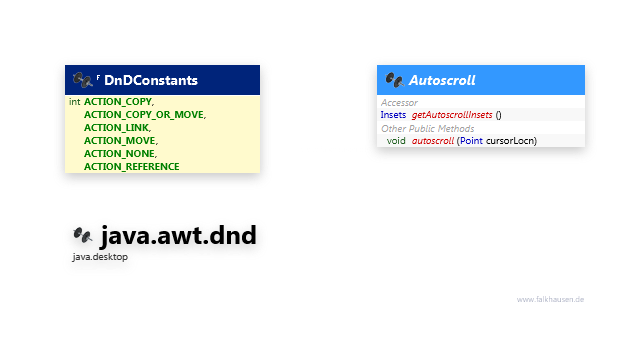 java.awt.dnd Misc class diagram and api documentation for Java 10
