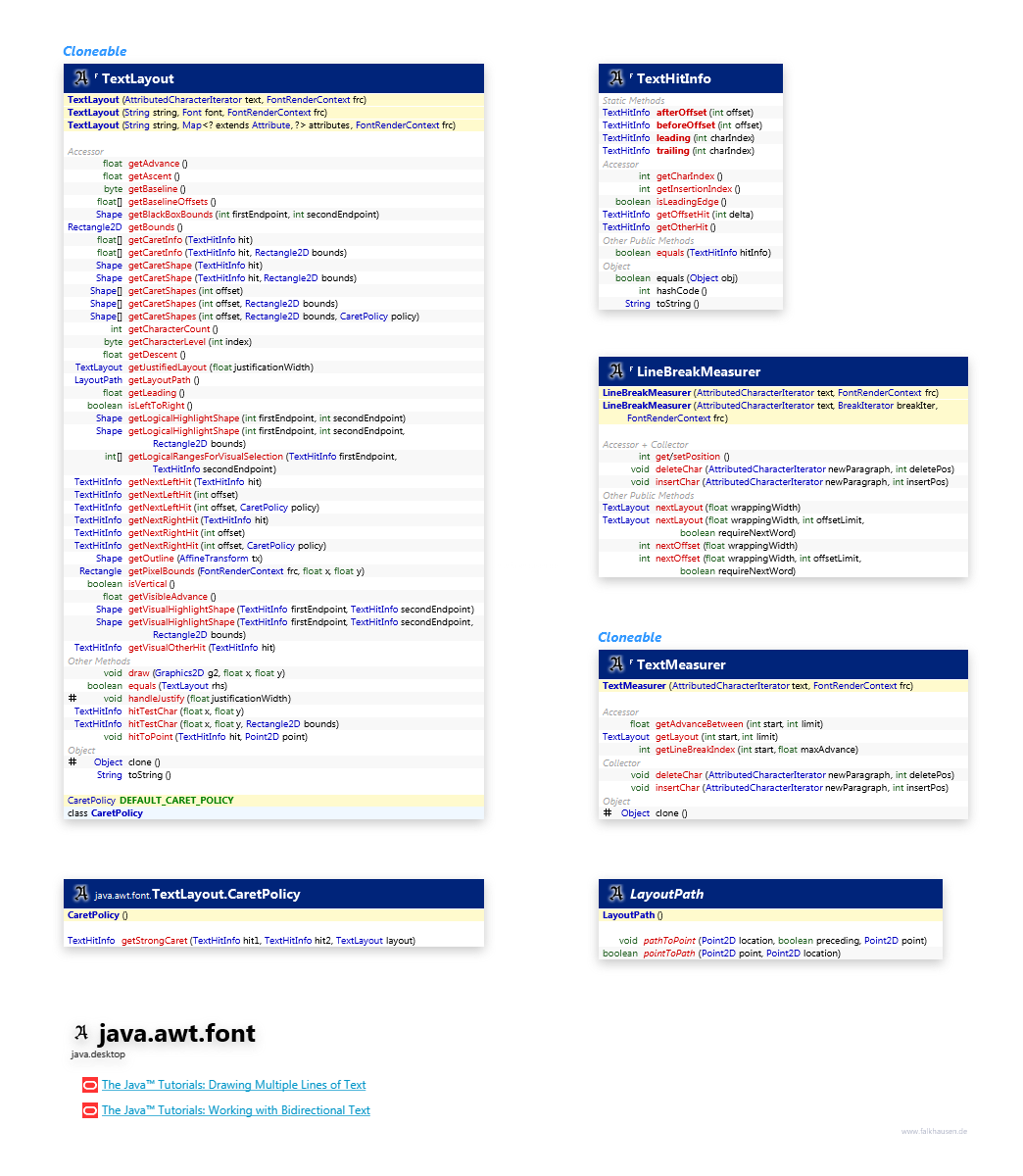 java.awt.font TextLayout class diagram and api documentation for Java 10