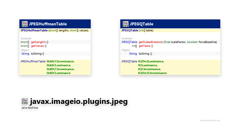 javax.imageio.plugins.jpeg class diagram and api documentation for Java 10