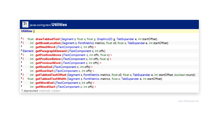 Utilities class diagram and api documentation for Java 10