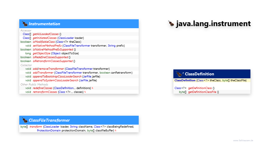 java.lang.instrument class diagram and api documentation for Java 7