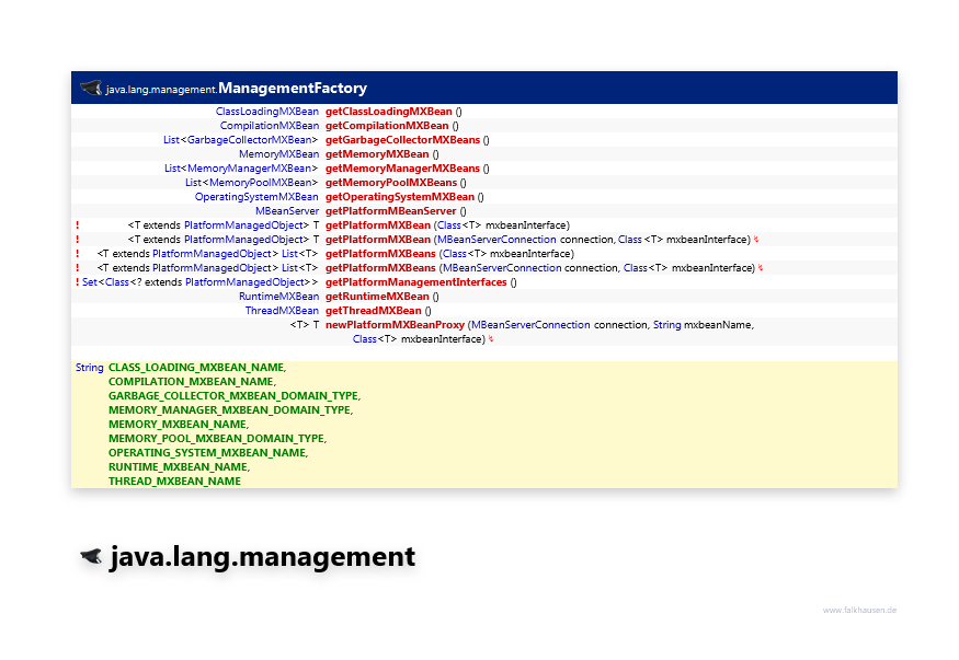 java.lang.management ManagementFactory class diagram and api documentation for Java 7