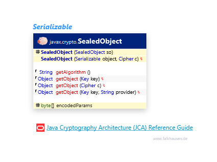 SealedObject class diagram and api documentation for Java 7