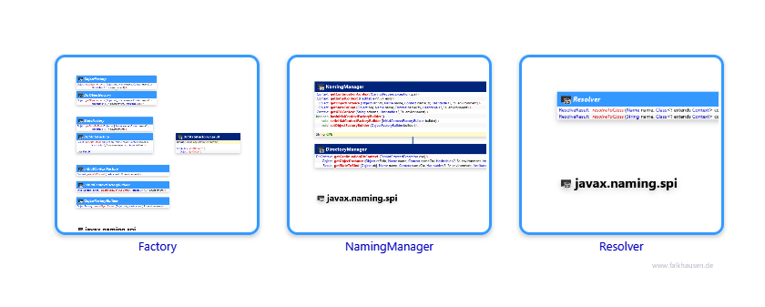 spi.spi class diagrams and api documentations for Java 7