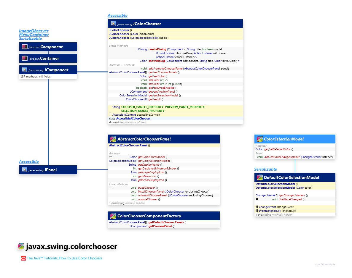 javax.swing.colorchooser class diagram and api documentation for Java 7