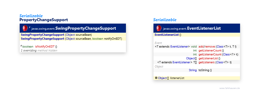 Event Support class diagram and api documentation for Java 8