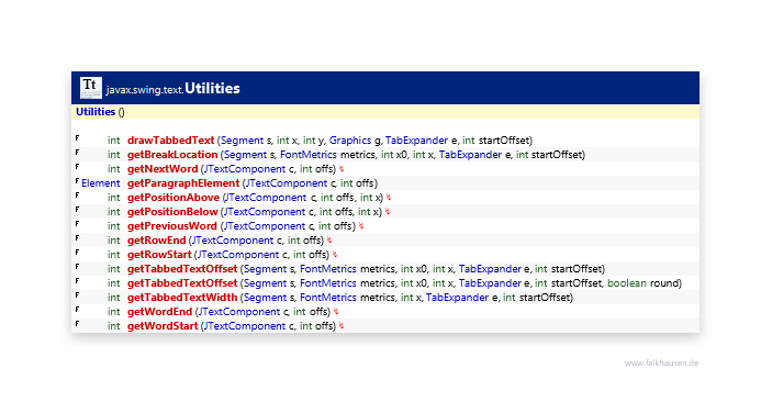 Utilities class diagram and api documentation for Java 8