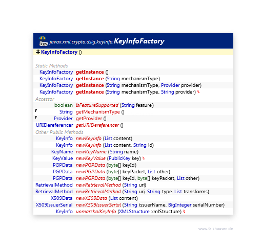 KeyInfoFactory class diagram and api documentation for Java 8