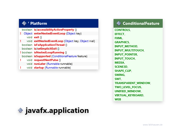 javafx.application Platform class diagram and api documentation for JavaFX 10
