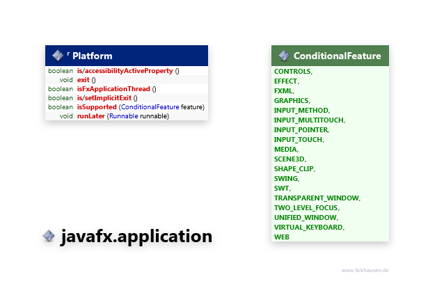 javafx.application Platform class diagram and api documentation for JavaFX 8