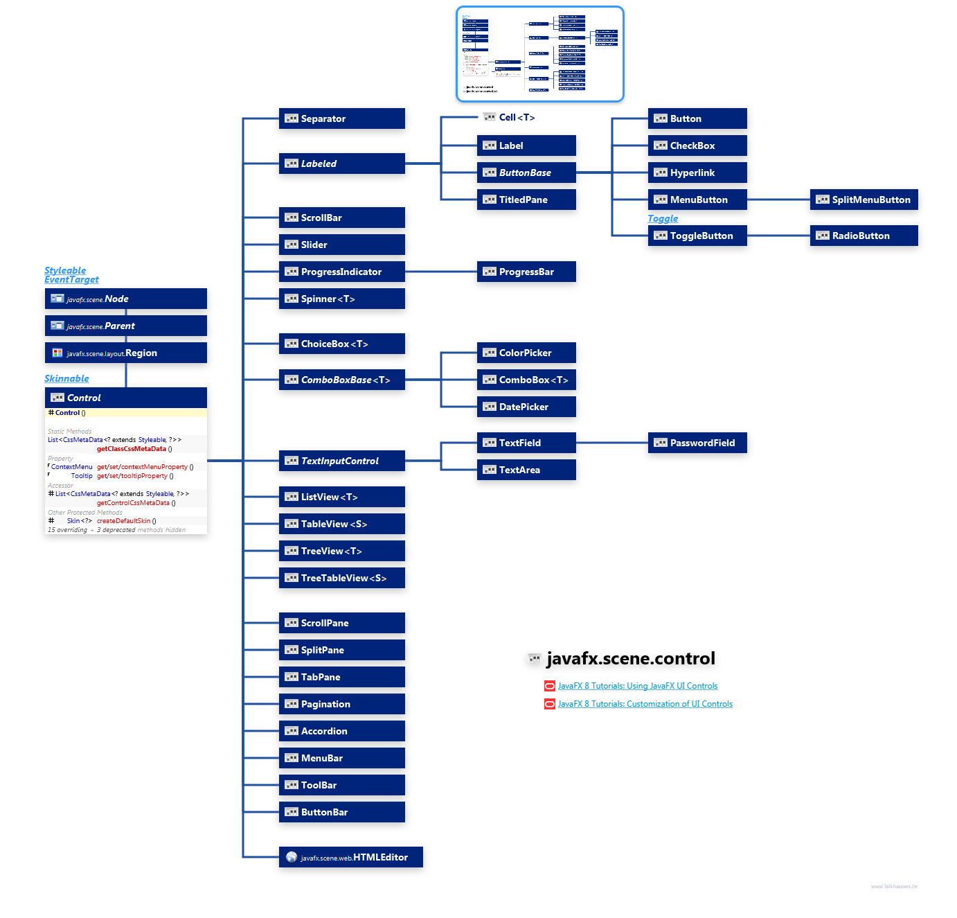 javafx.scene.control Control Hierarchy class diagram and api documentation for JavaFX 8